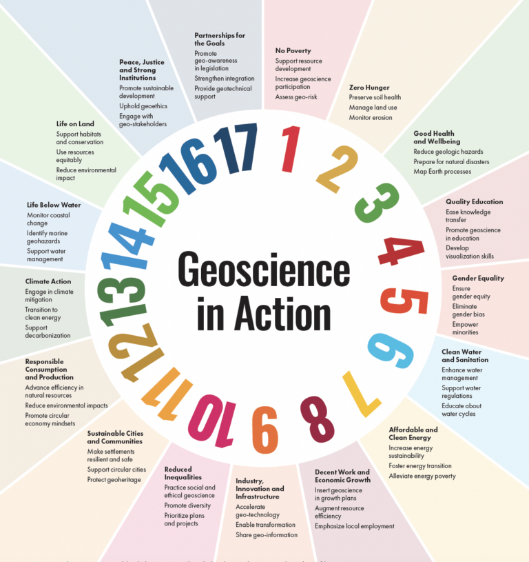 Geologists Share Their Journeys to Support Sustainability